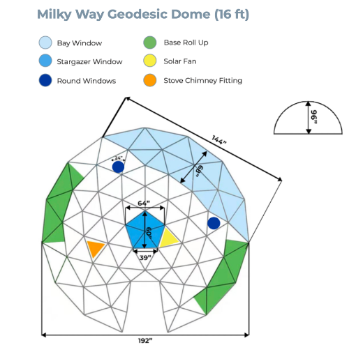 Chart, radar chartDescription automatically generated