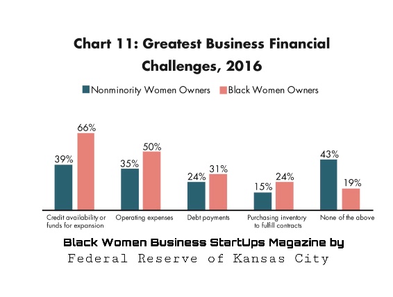 Chart, bar chart

Description automatically generated