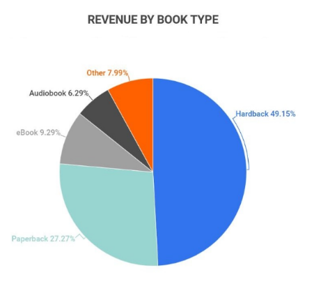 Chart, pie chart

Description automatically generated