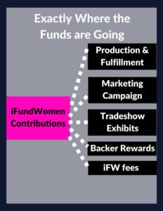 Funding Chart