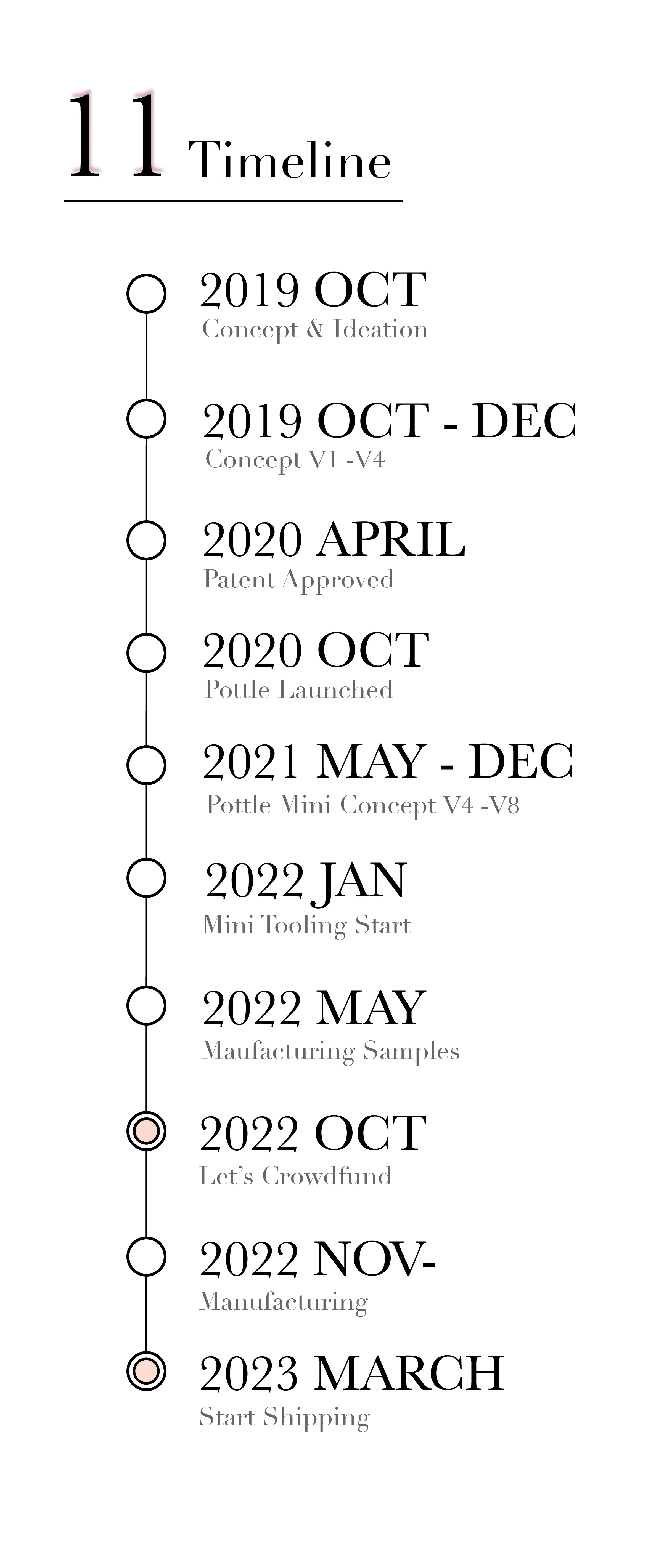 Timeline
