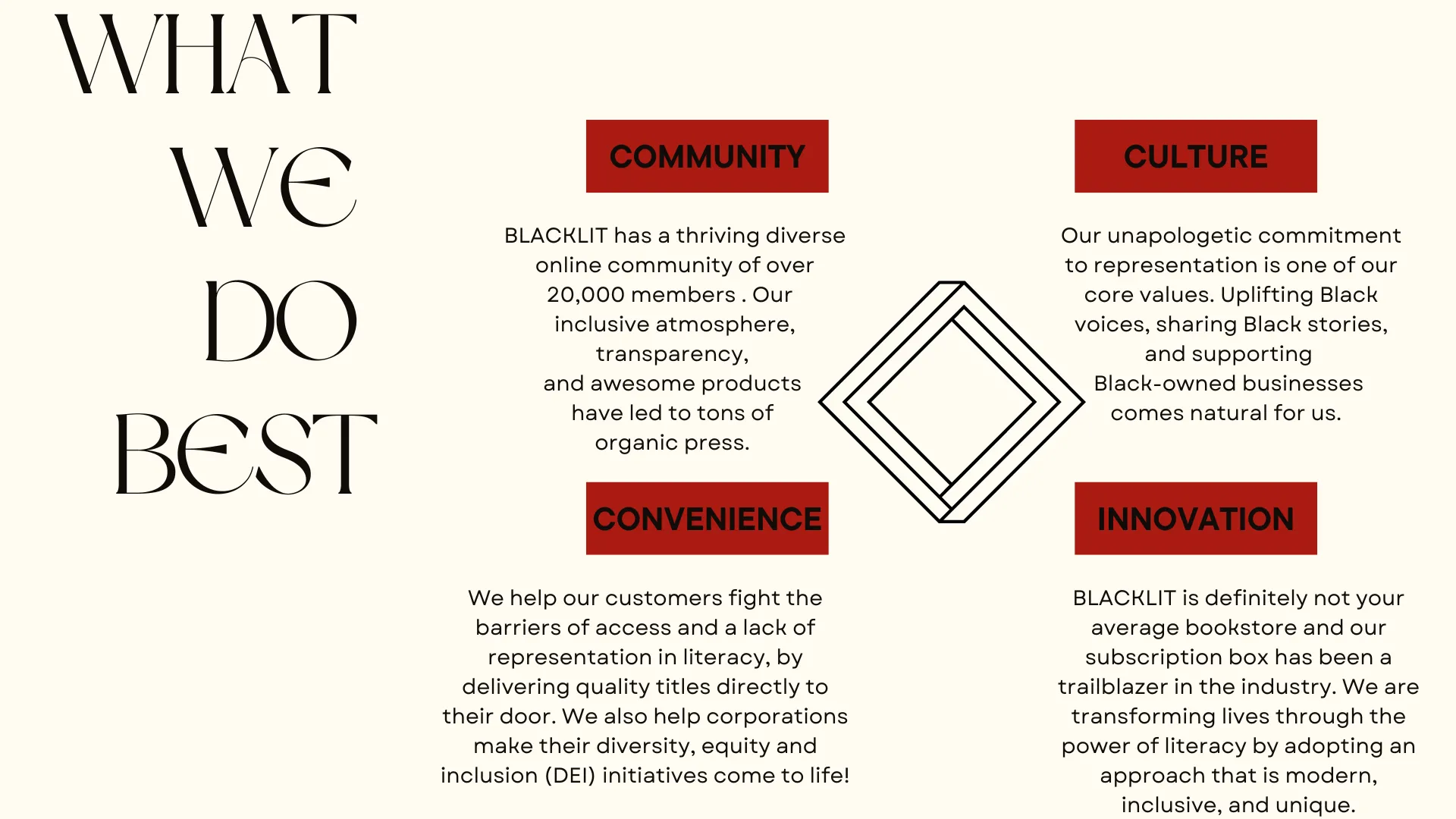 Our unapologetic commitment to representation is one of our core values. Uplifting Black voices, sharing Black stories, and supporting 