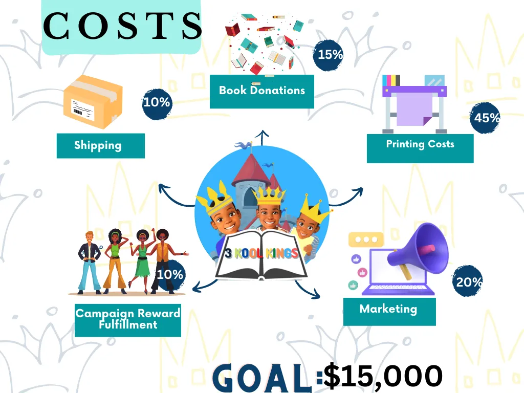 Funding Chart