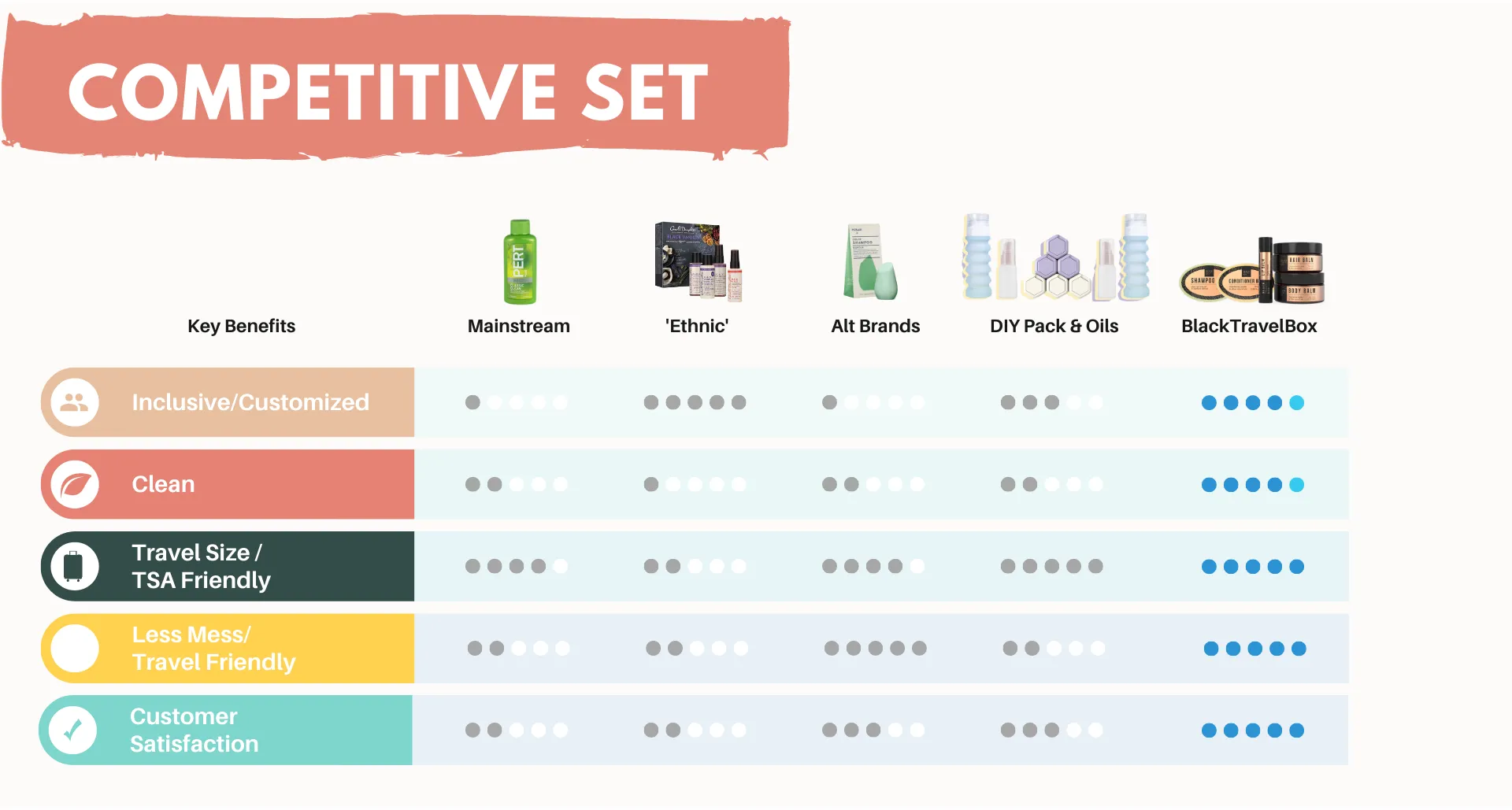 Competitive Set