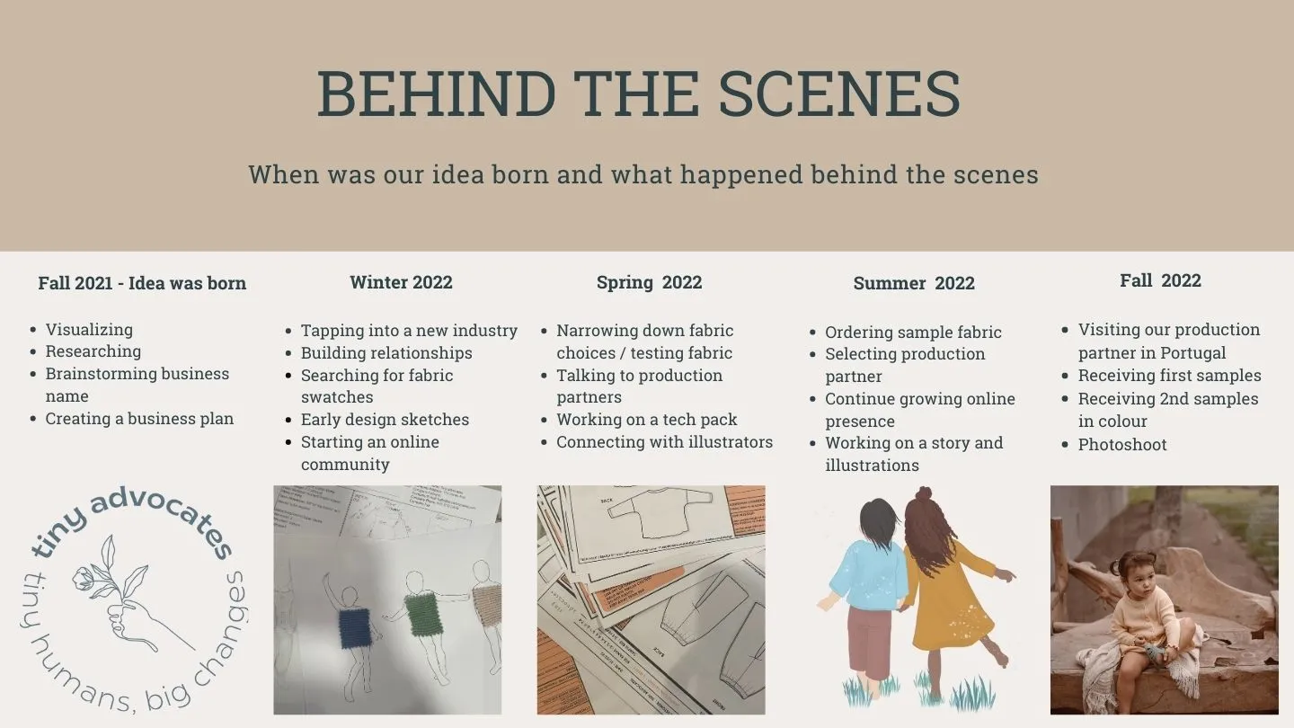 BEHIND THE SCENES: WHEN WAS OUR IDEA BORN AND WHAT HAPPENED BEHIND THE SCENES