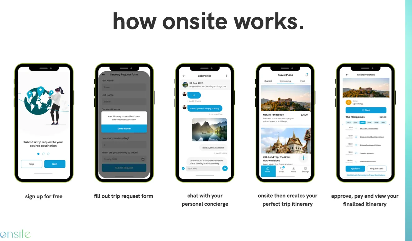 Mobile Wireframes of our current MVP application