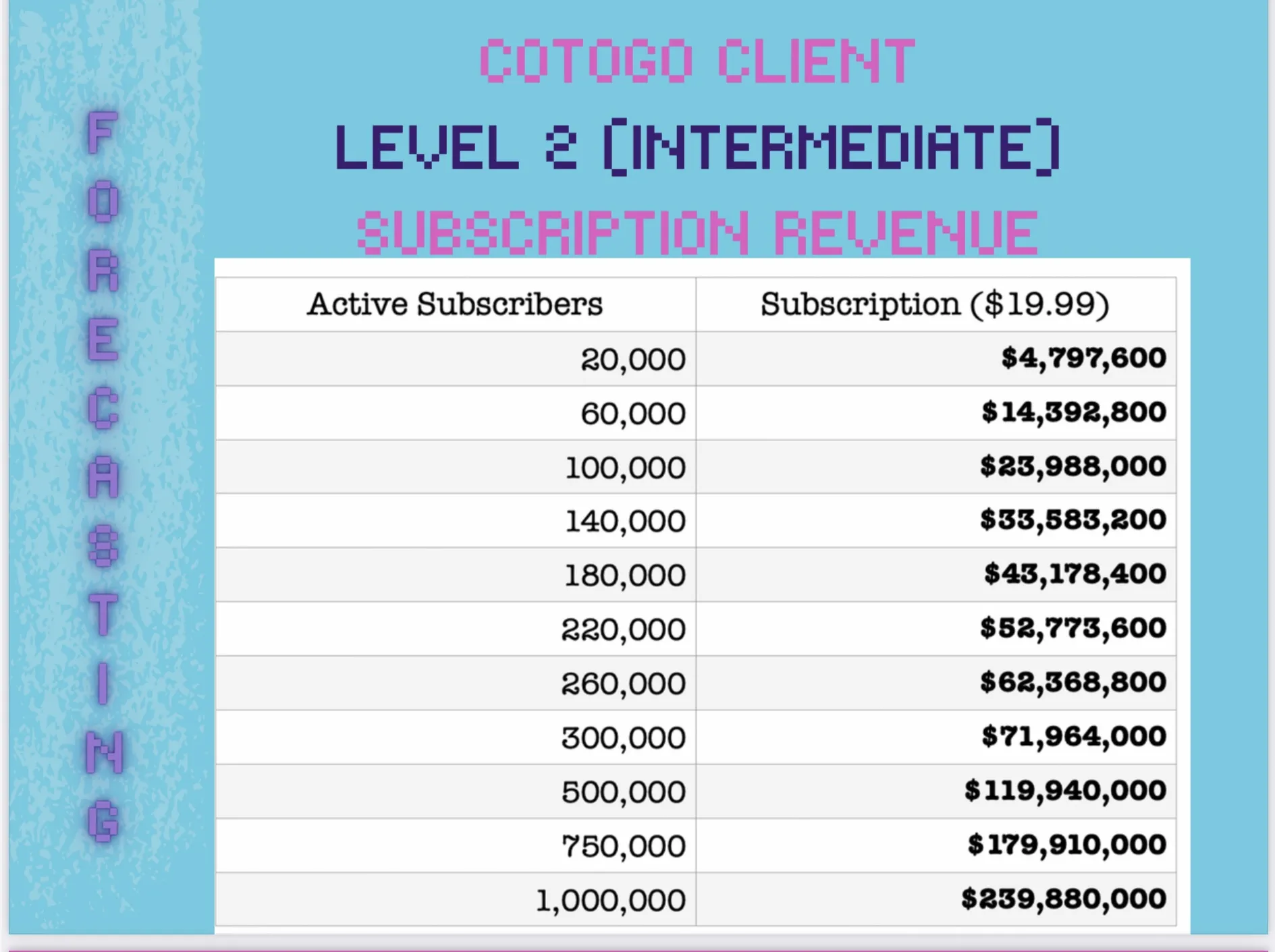 CoToGo Inc. Pricing