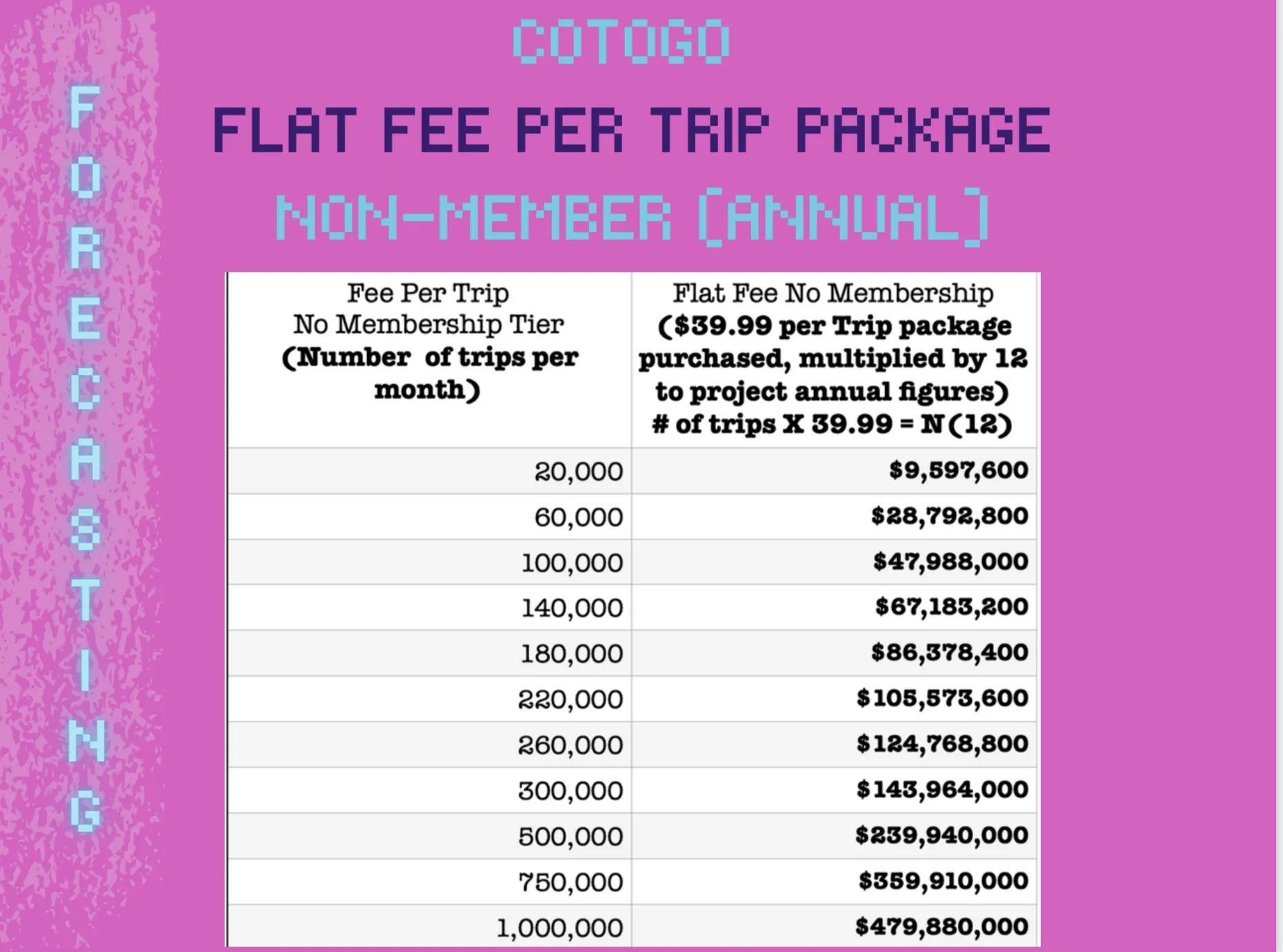 CoToGo Inc. Non Member Pricing Per Package