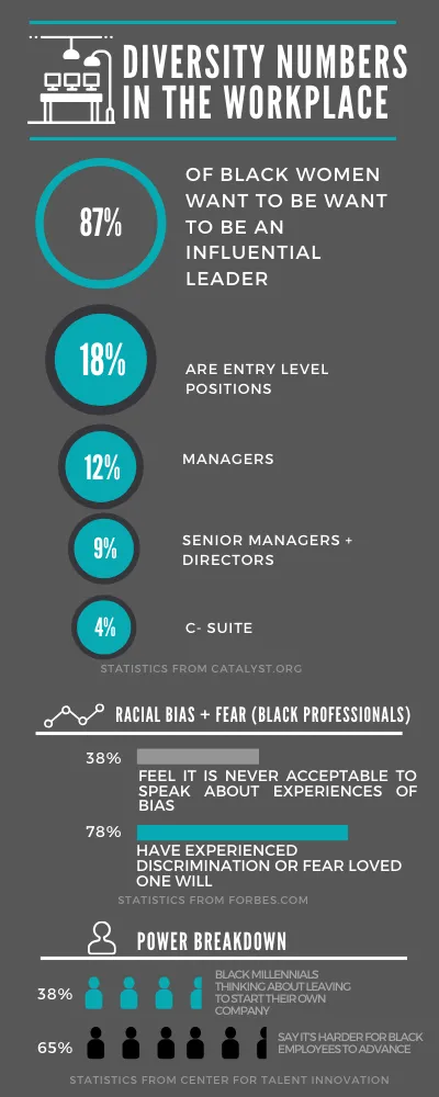 Black Women in the Workplace 