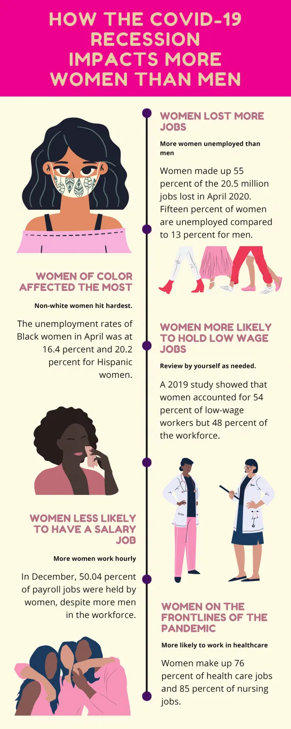 COVID-19 and Women of Color