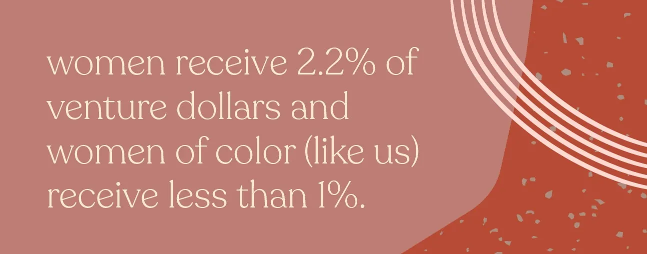 Women receive 2.2% of venture dollars and women of color (like us) receive less than 1%.  