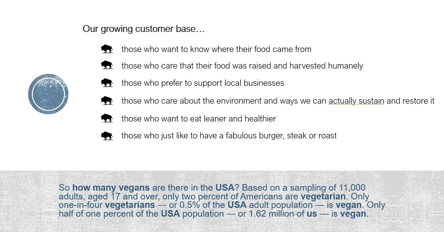 Bison A Growing Customer Base