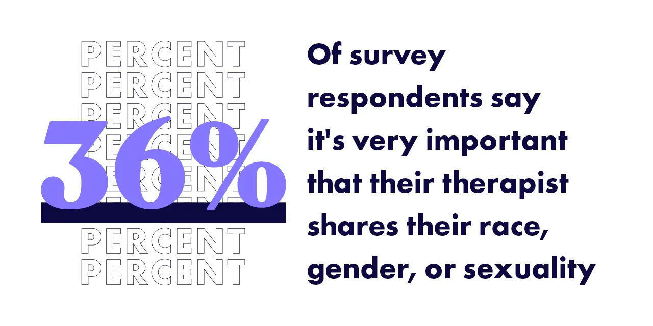 36%