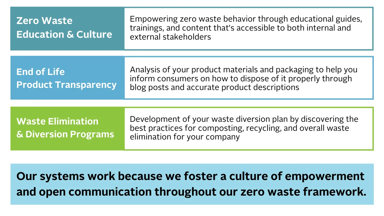 Waste Free Earth topics