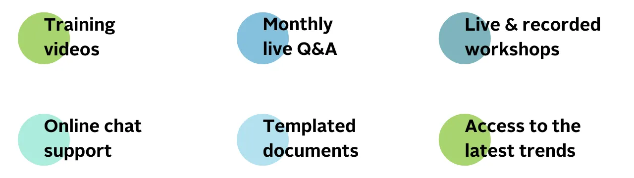 Yearly membership features