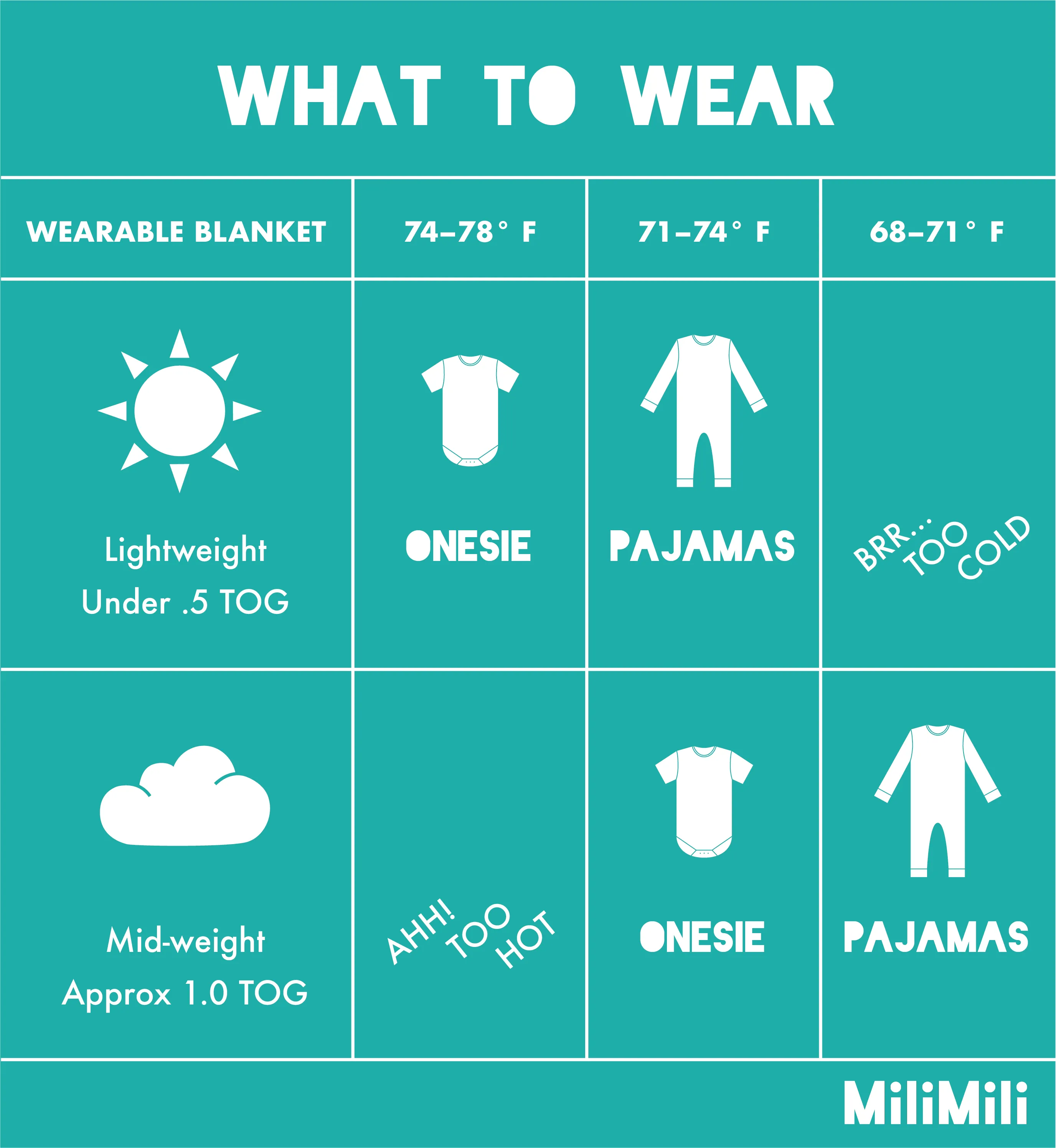 milimili tog chart - what to wear and how to layer your sleep sack based on room temperature