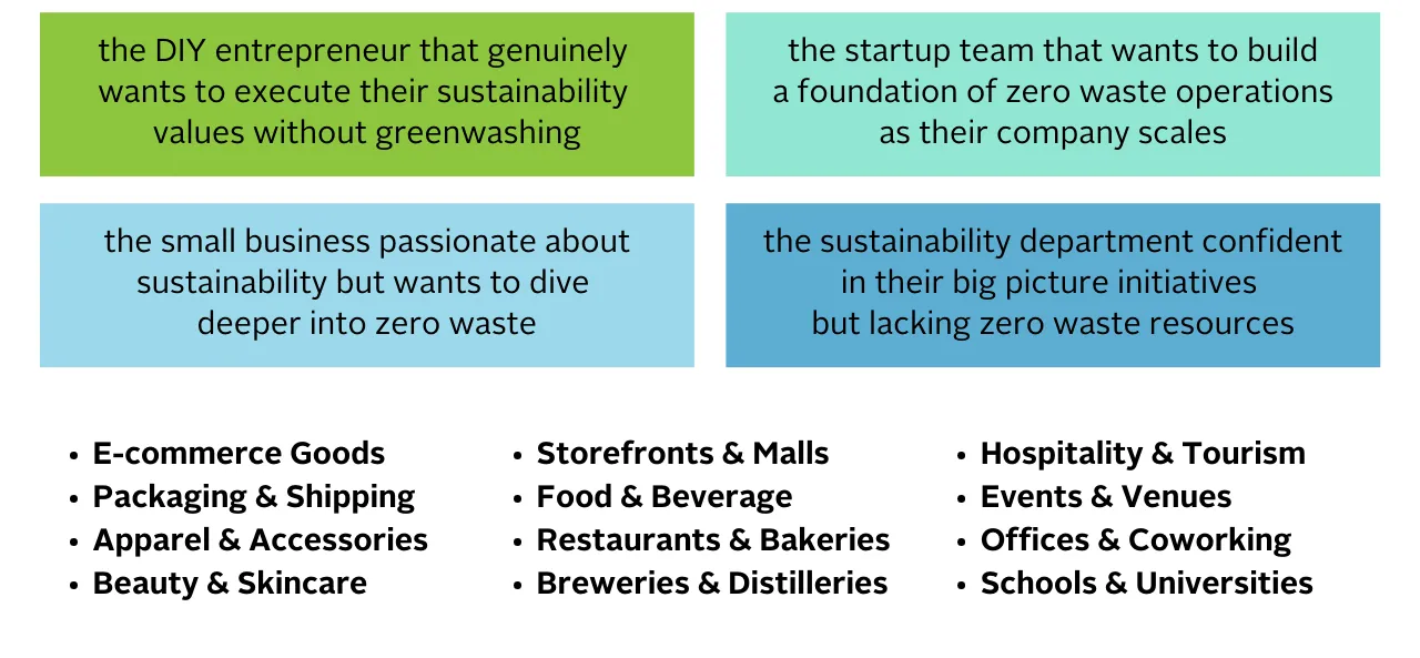 Zero Waste Kickstart ideal members