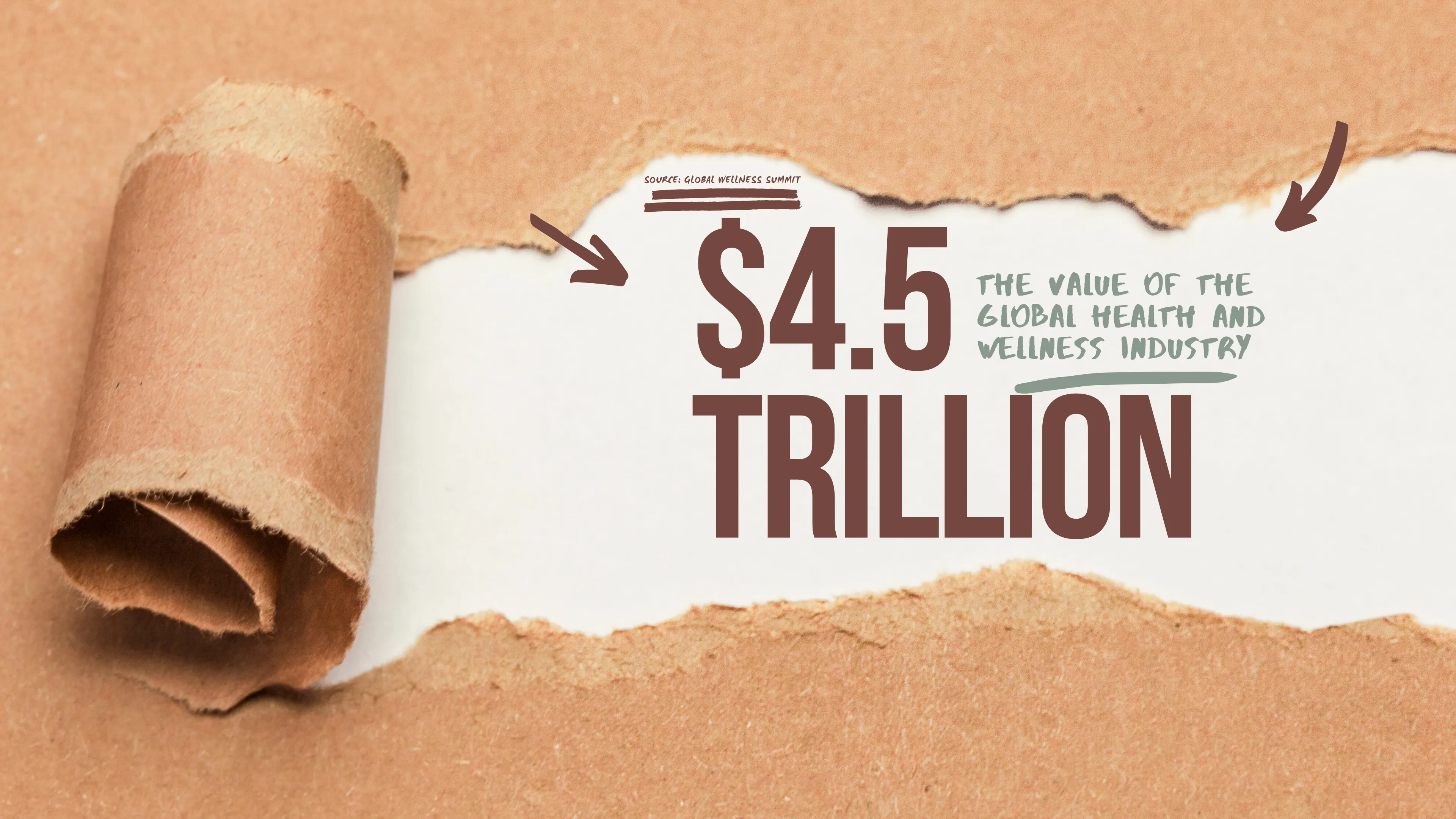 The value of the global health and wellness industry - source: Global Wellness Summit - Witted Roots IFW campaign