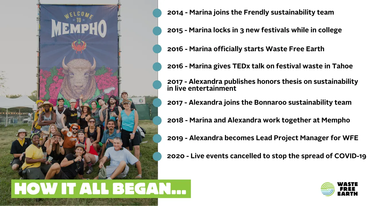 Waste Free Earth story
