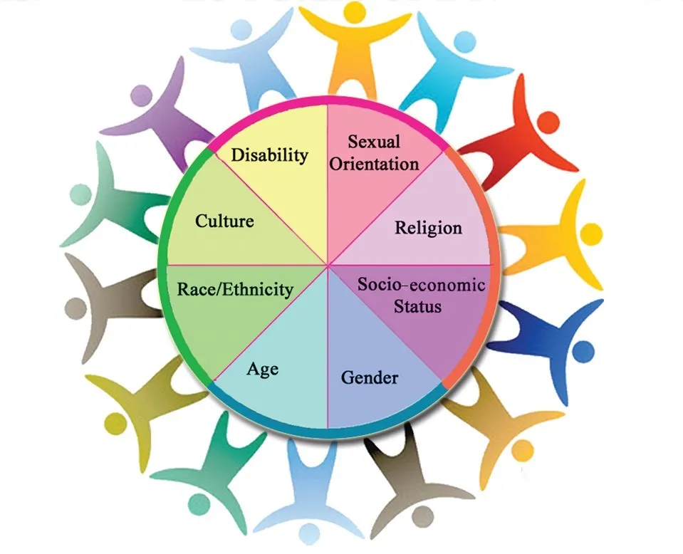 Diversity Image