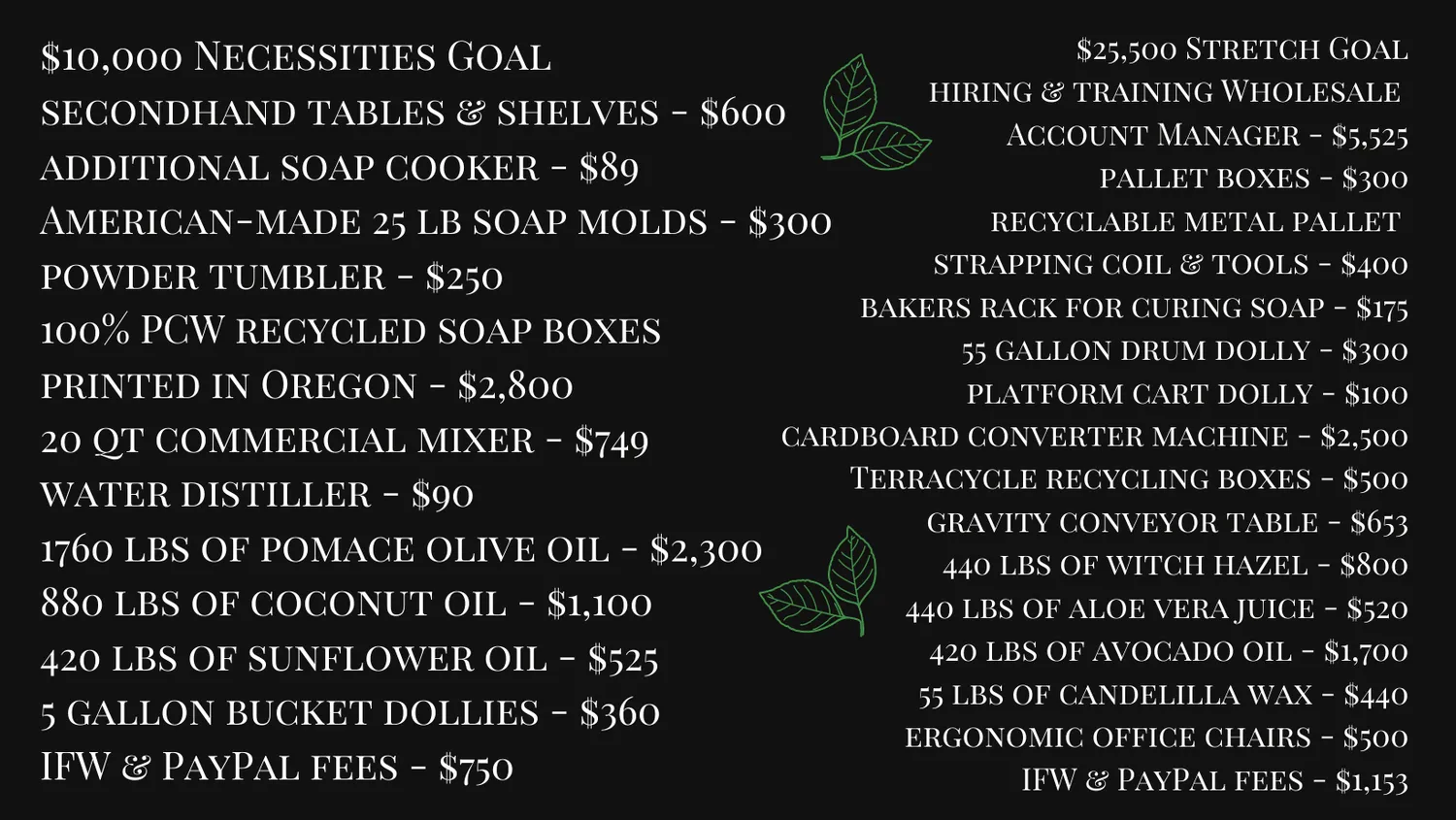 Where Your Donations Go | Bestowed Essentials | IFundWomen Crowdfunding