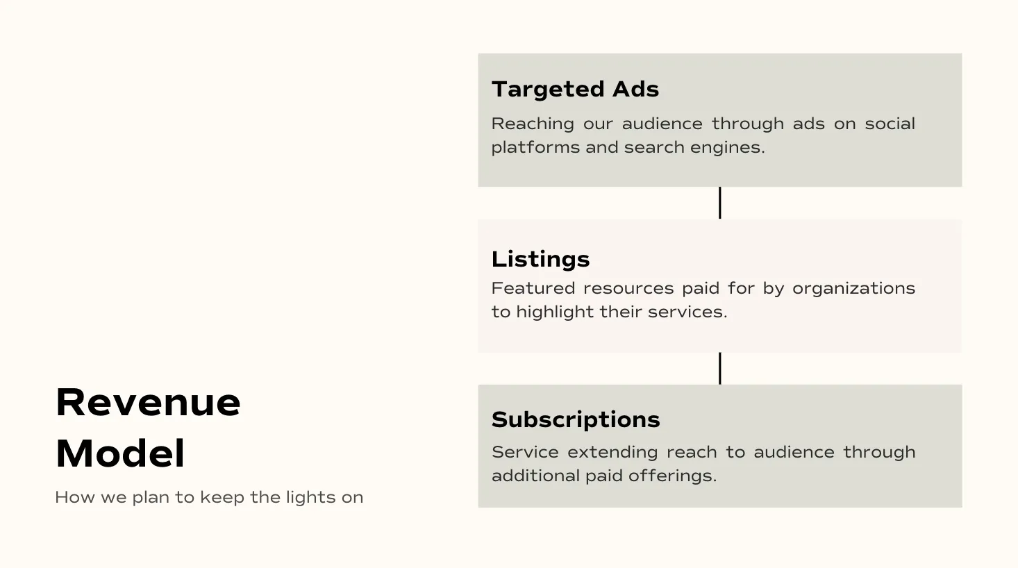 Revenue Model