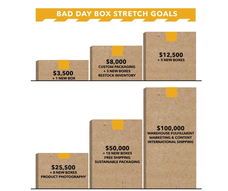Stretch Goals Chart