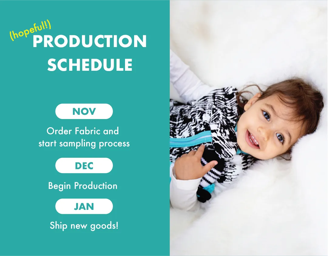 Production Schedule: Oct 30th—Order Fabric and Start Stampling Process; Nov 30th—Begin Production; Jan 1st—Ship New Goods! [white text on teal background, photo of girl wearing black and white sleep sack]