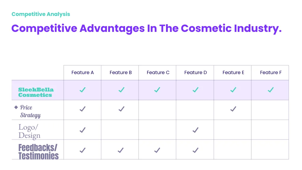 Competitive Advantage