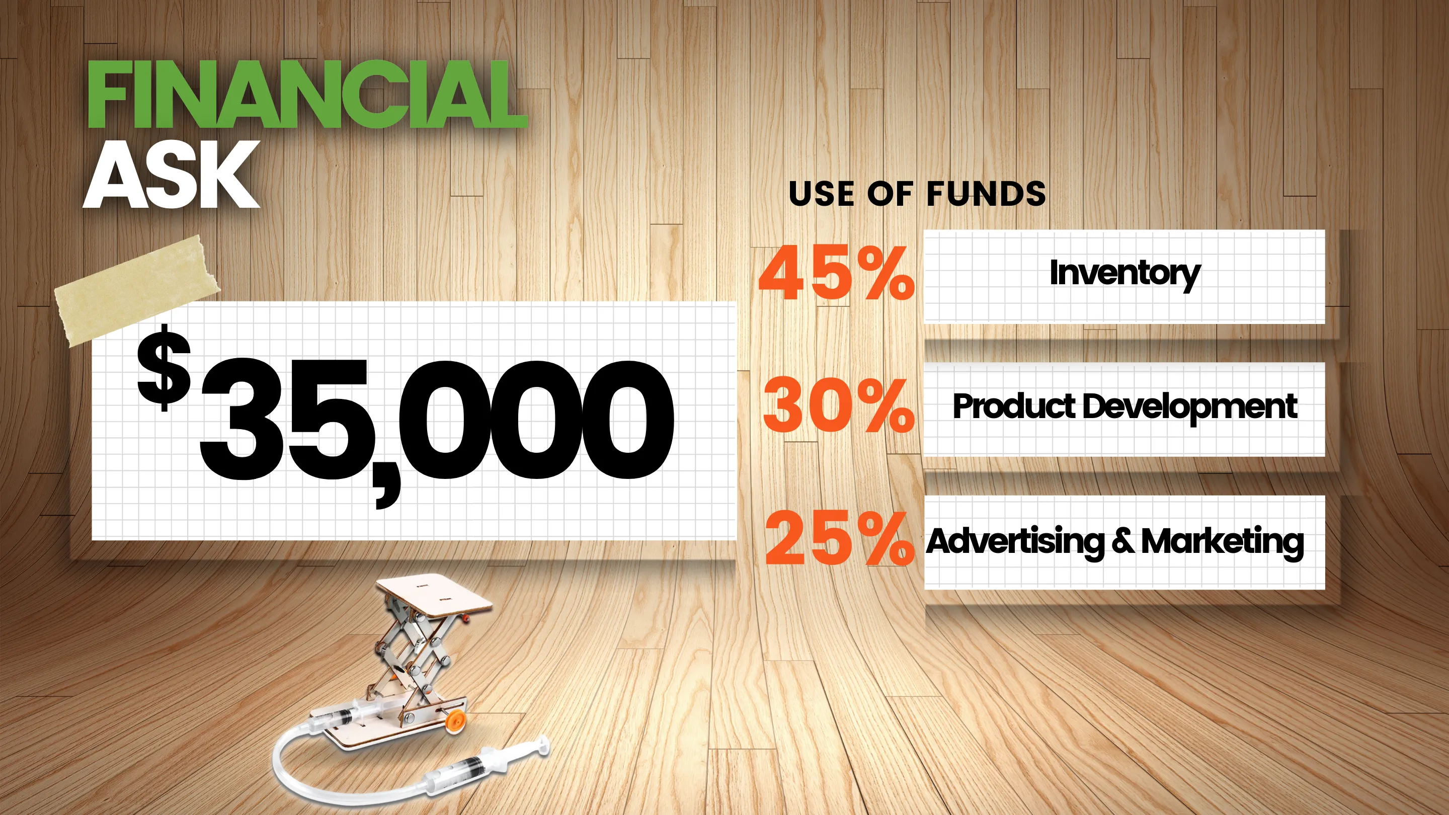 Financial ask $35,000 use of funds 45% INVENTORY, 30% PRODUCT DEVELOPMENT, 25% ADVERTISING & MARKETING