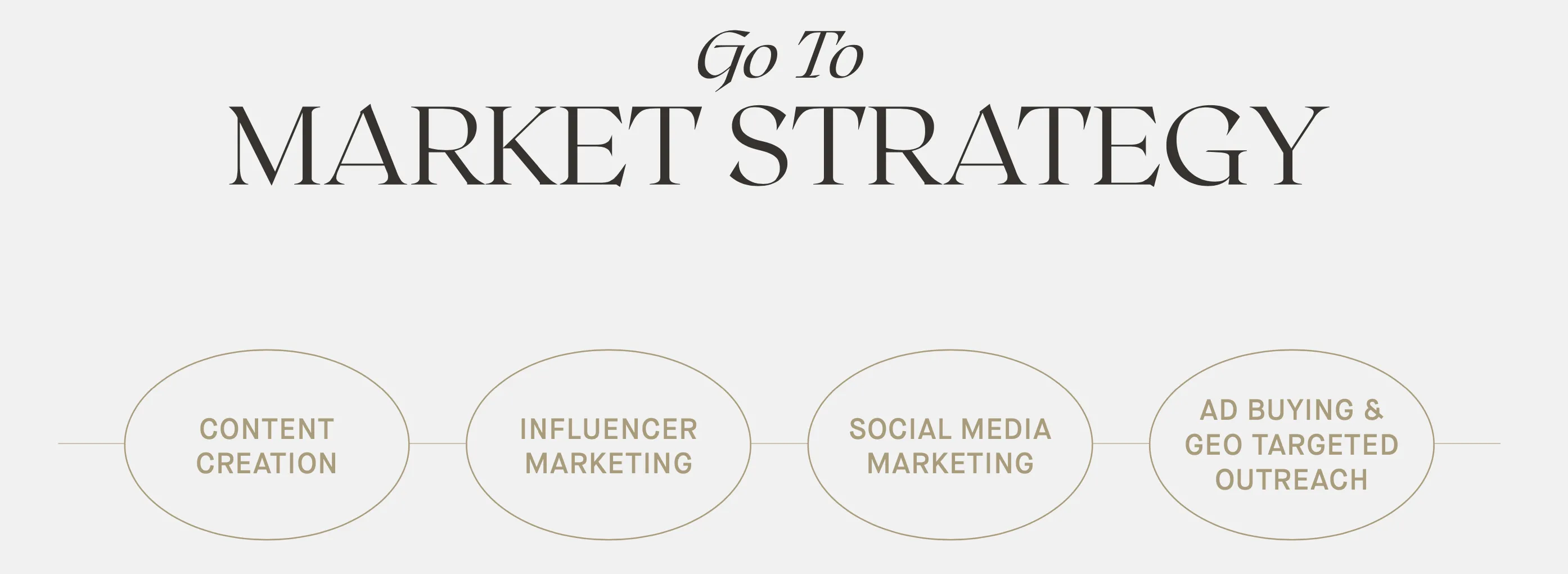 Oldvine Fragrance Go-to-market strategy