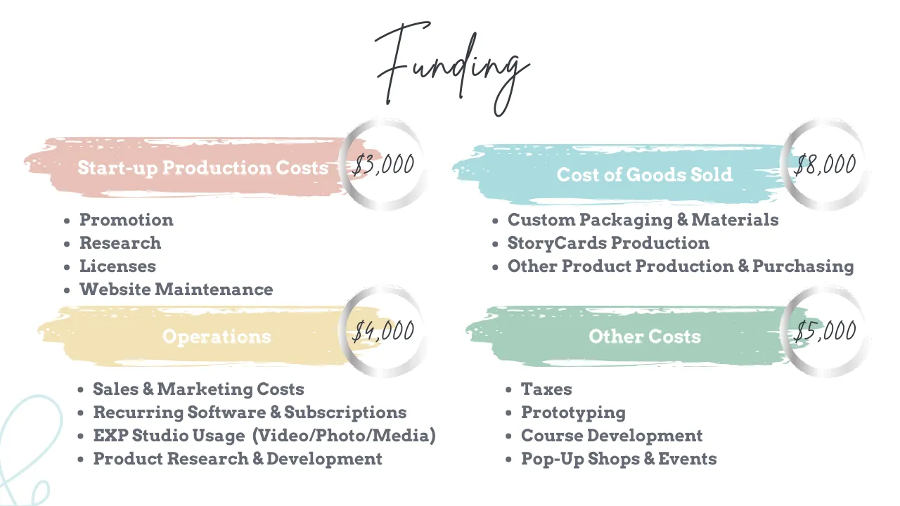 https://ifundwomen.com/media/133978/edit