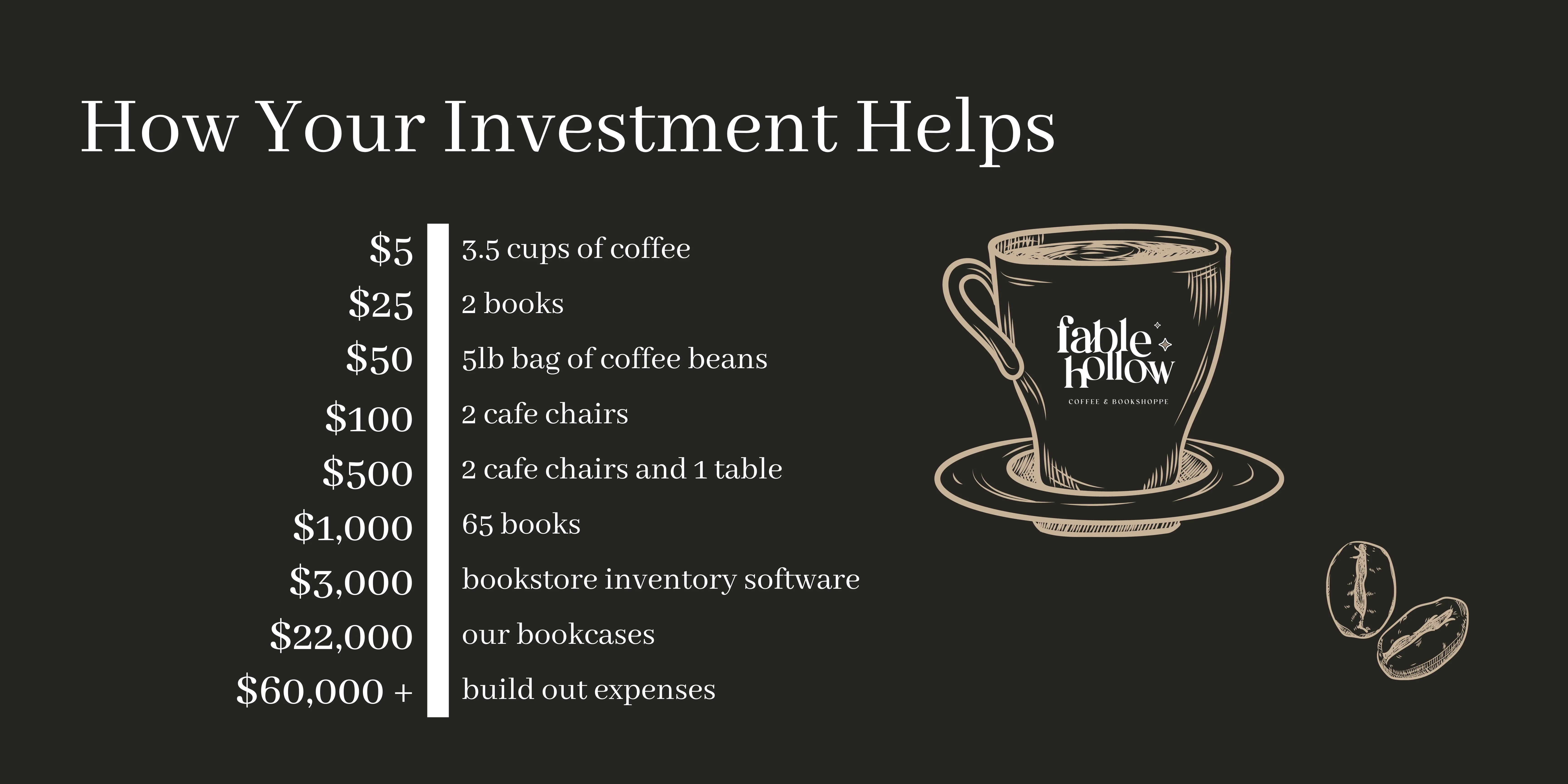 How Your Investment Helps