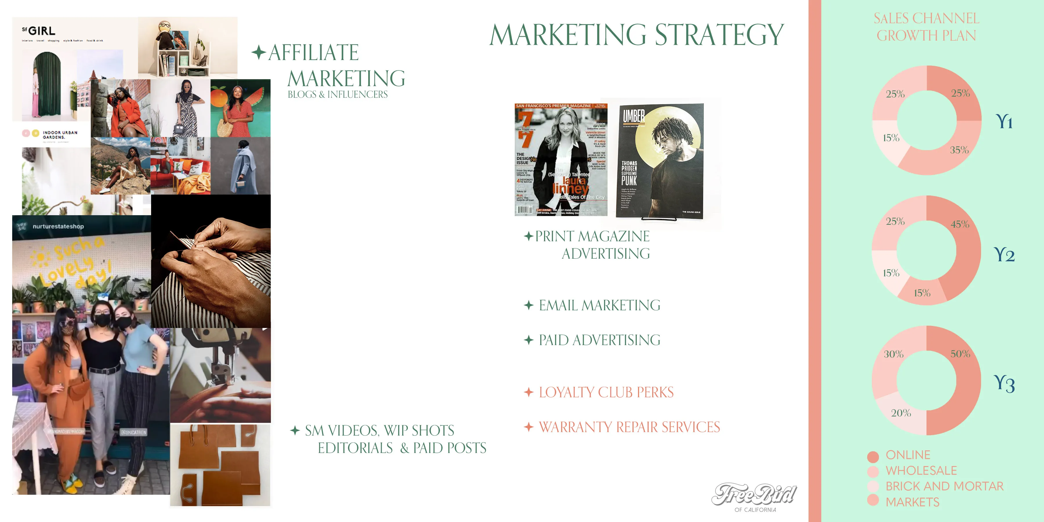 marketing plan for funds