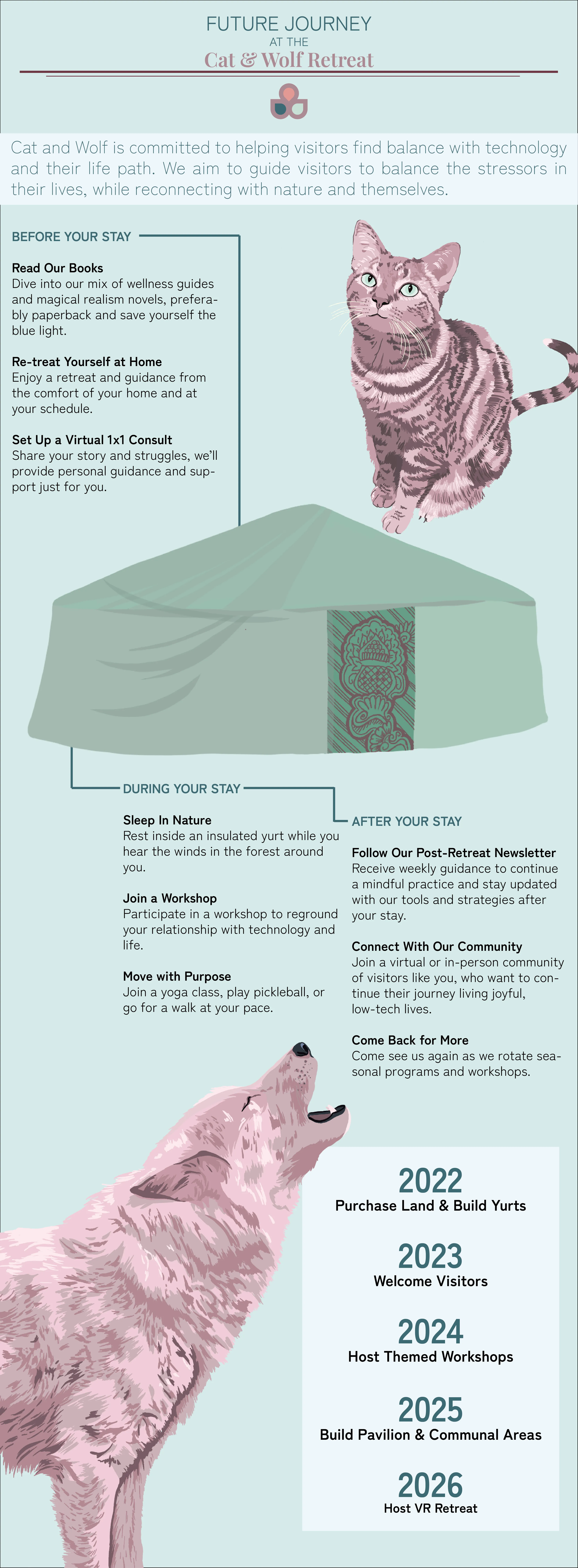 retreat experience infographic