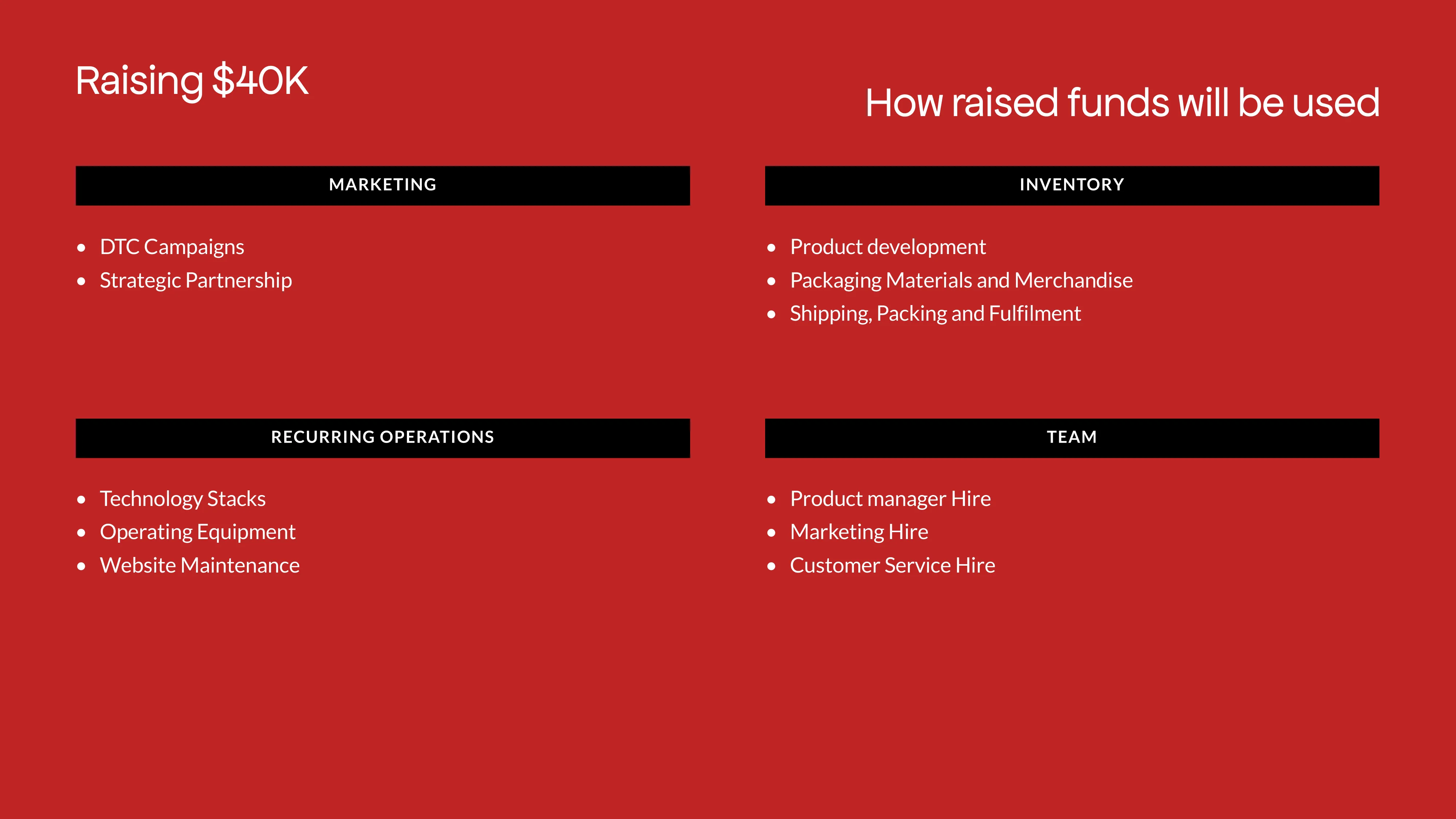 Use of funds