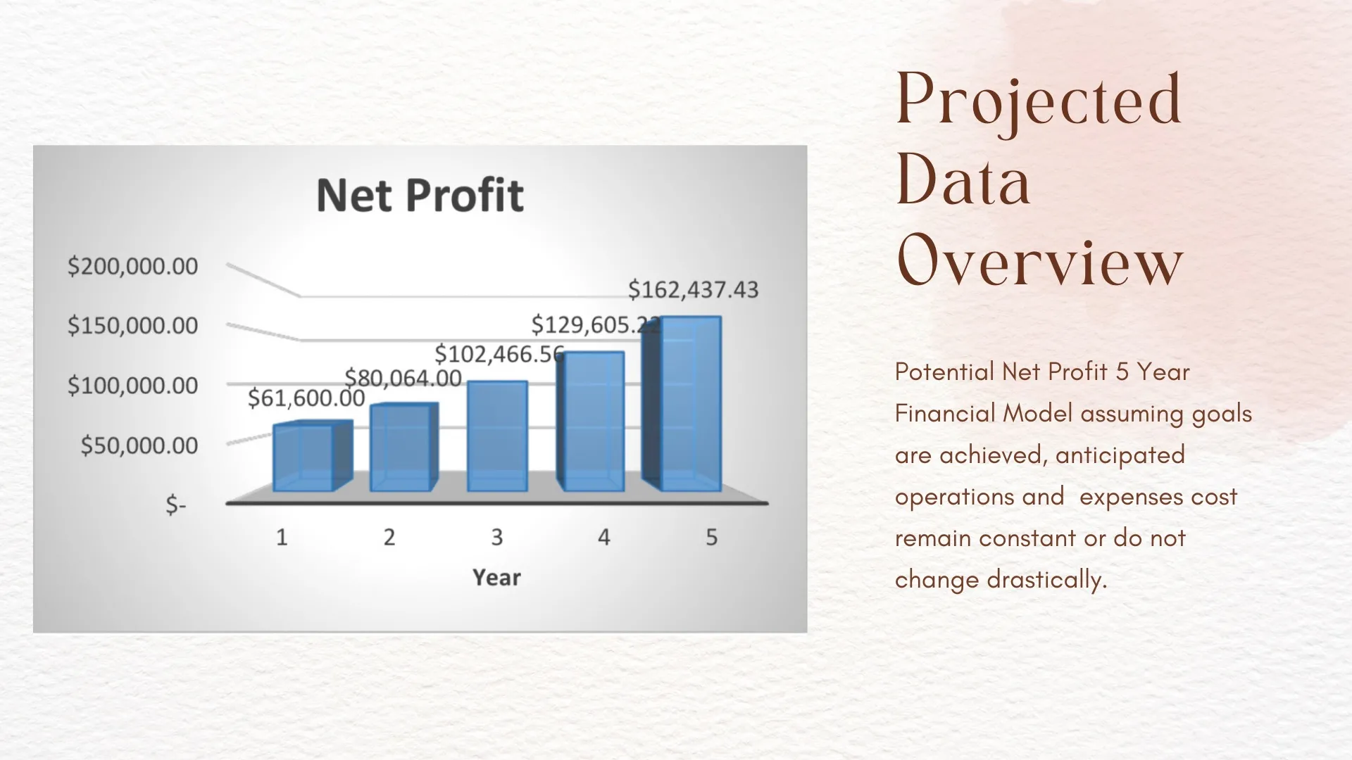Projected Data overview