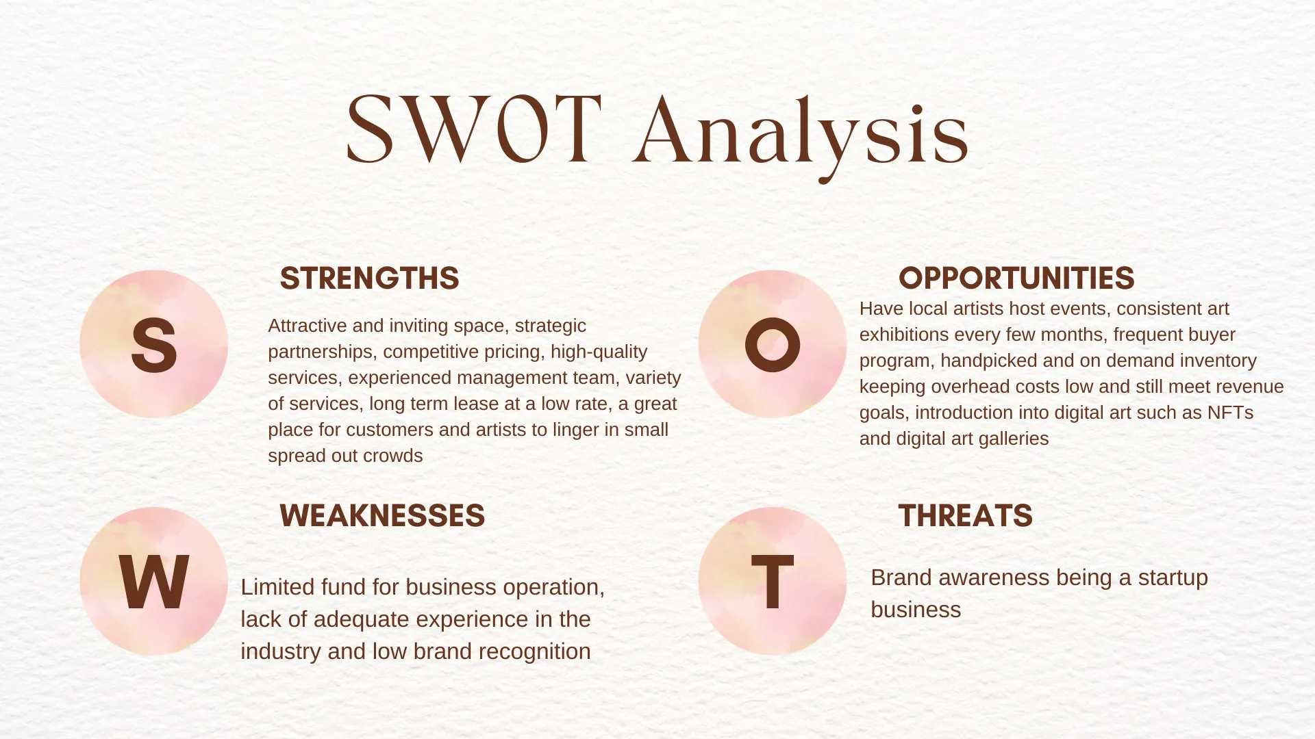 SWOT Analysis