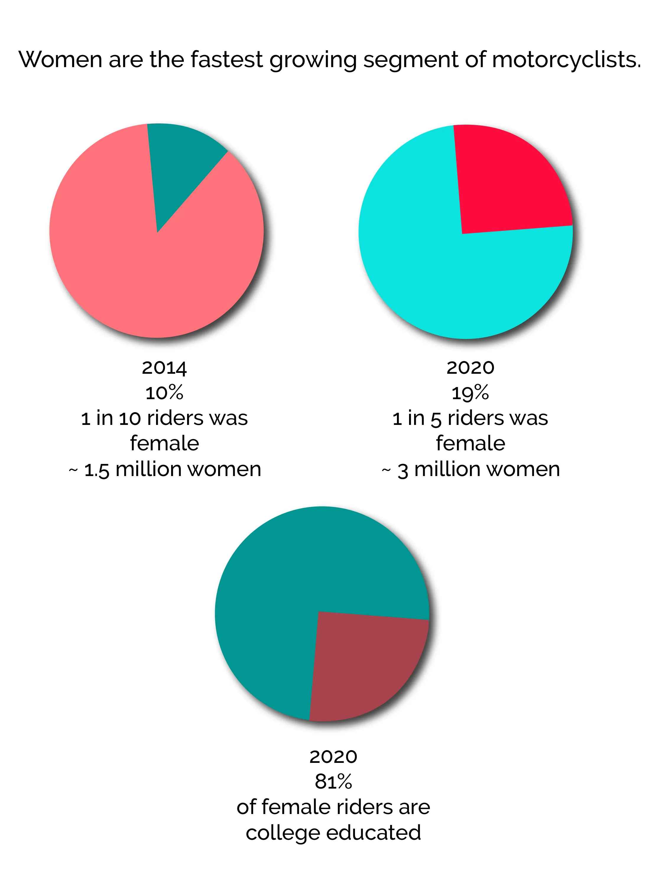 Raven Rova Market Opportunity Info Graphic
