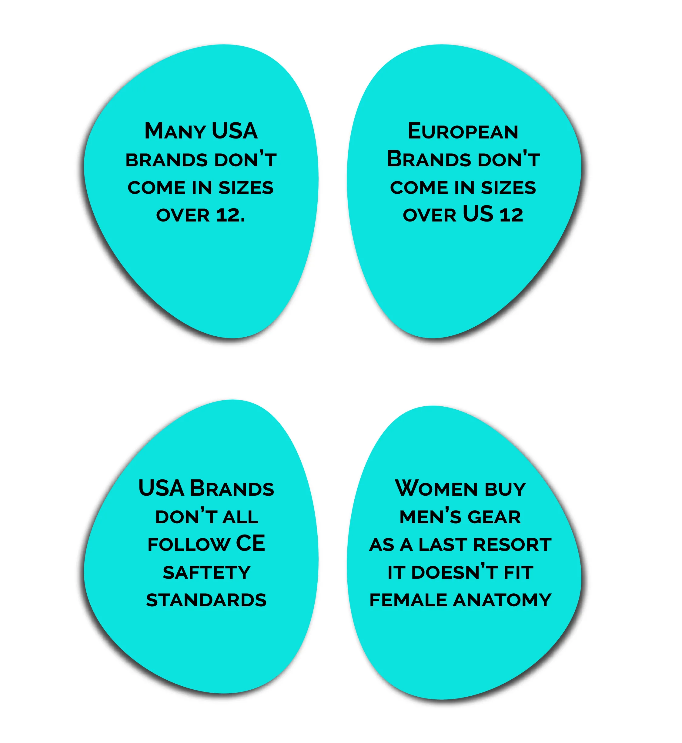 European brands don’t make sizes over US 12. And, Many USA brands don’t make sizes over 12. Then, some women turn to oversized, men's gear. Male gear does not fit female anatomy. Gear must fit you correctly to protect you.