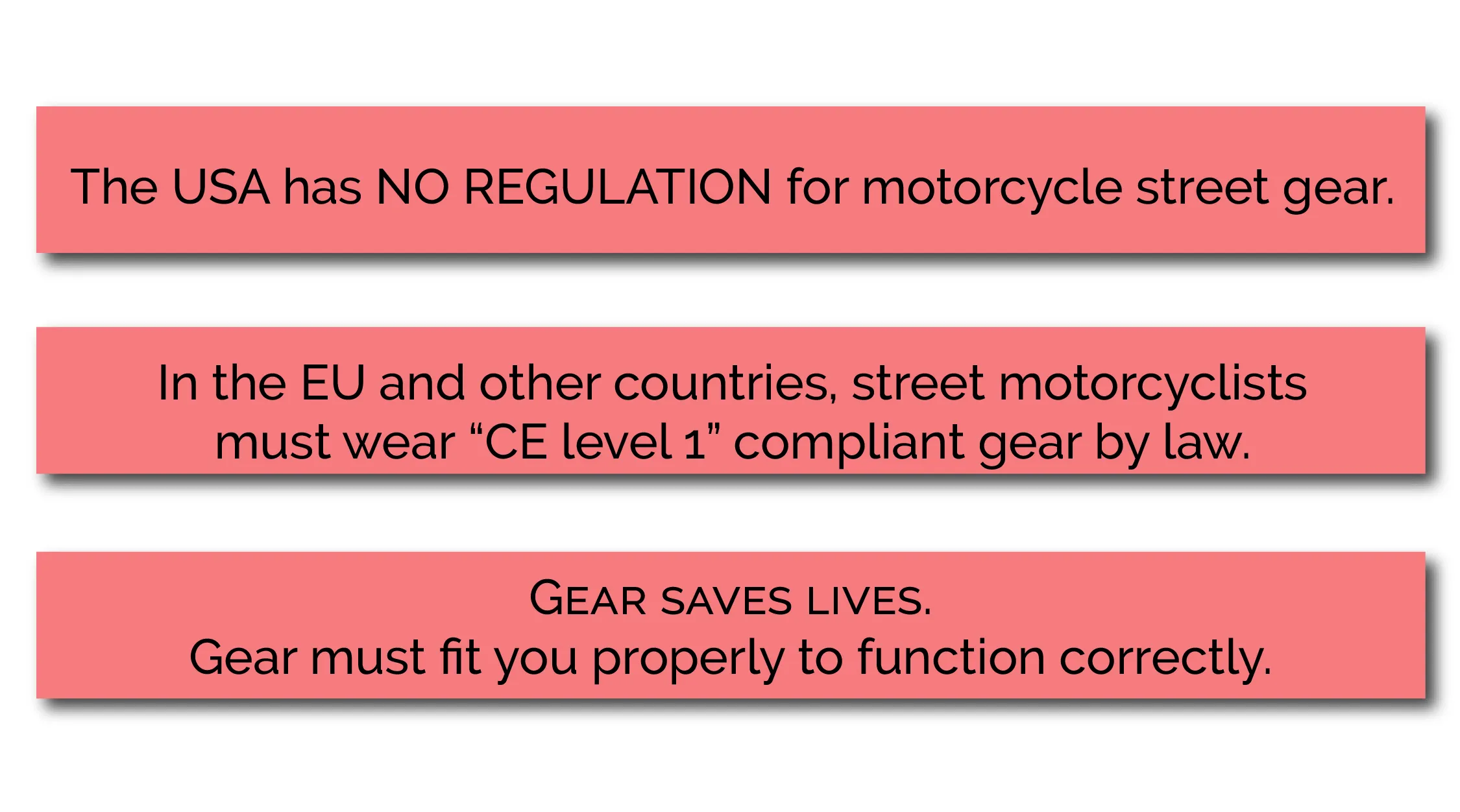 The USA has no regulation for motorcycle street gear. In the EU motorcyclist's must wear CE-1 compliant gear by law. Gear saves lives. Gear must fit you properly to function correctly.