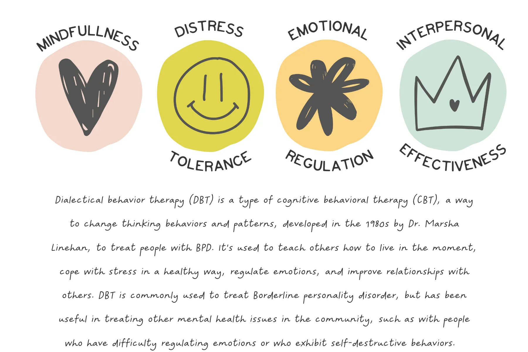 DBT