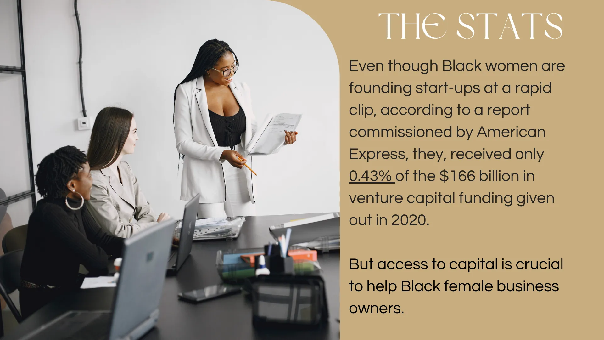 Even though Black women are founding start-ups at a rapid clip, according to a report commissioned by American Express, they, received only 0.43% of the $166 billion in venture capital funding given out in 2020.   But access to capital is crucial to help Black female business owners. 