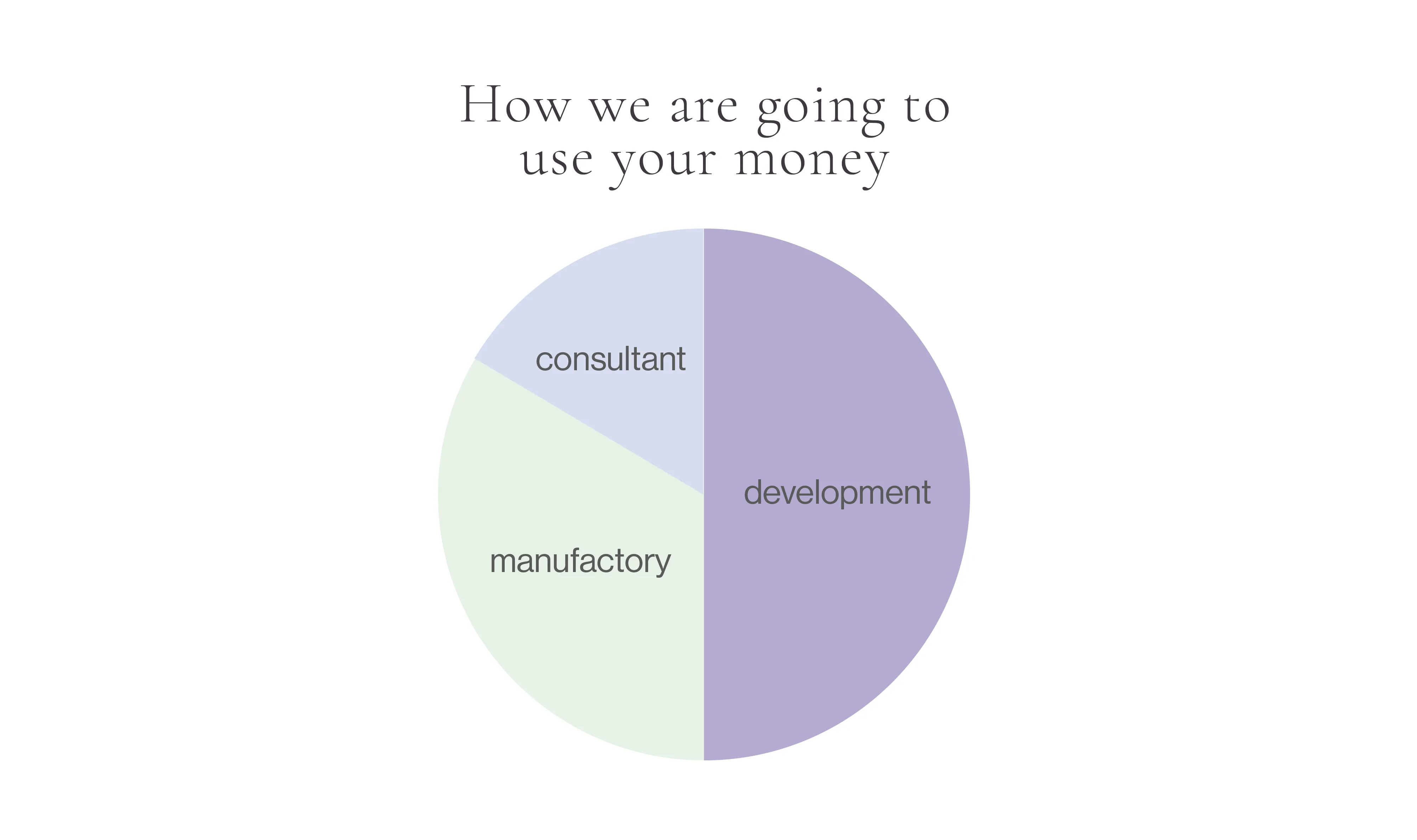 sexual investment