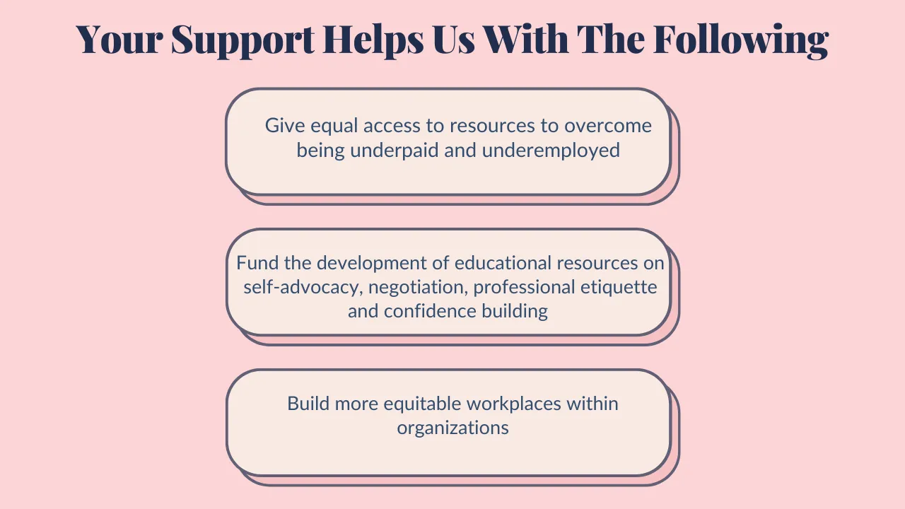 How your support helps NetWerk