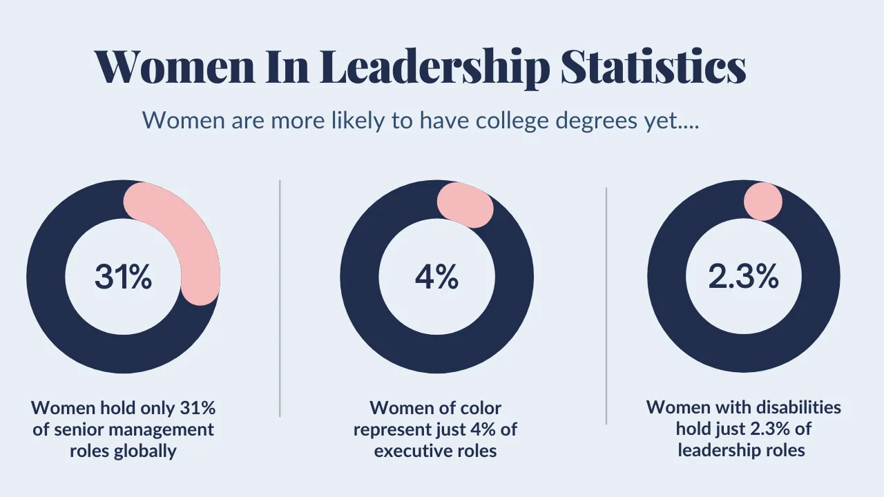 Women In Leadership Statistics