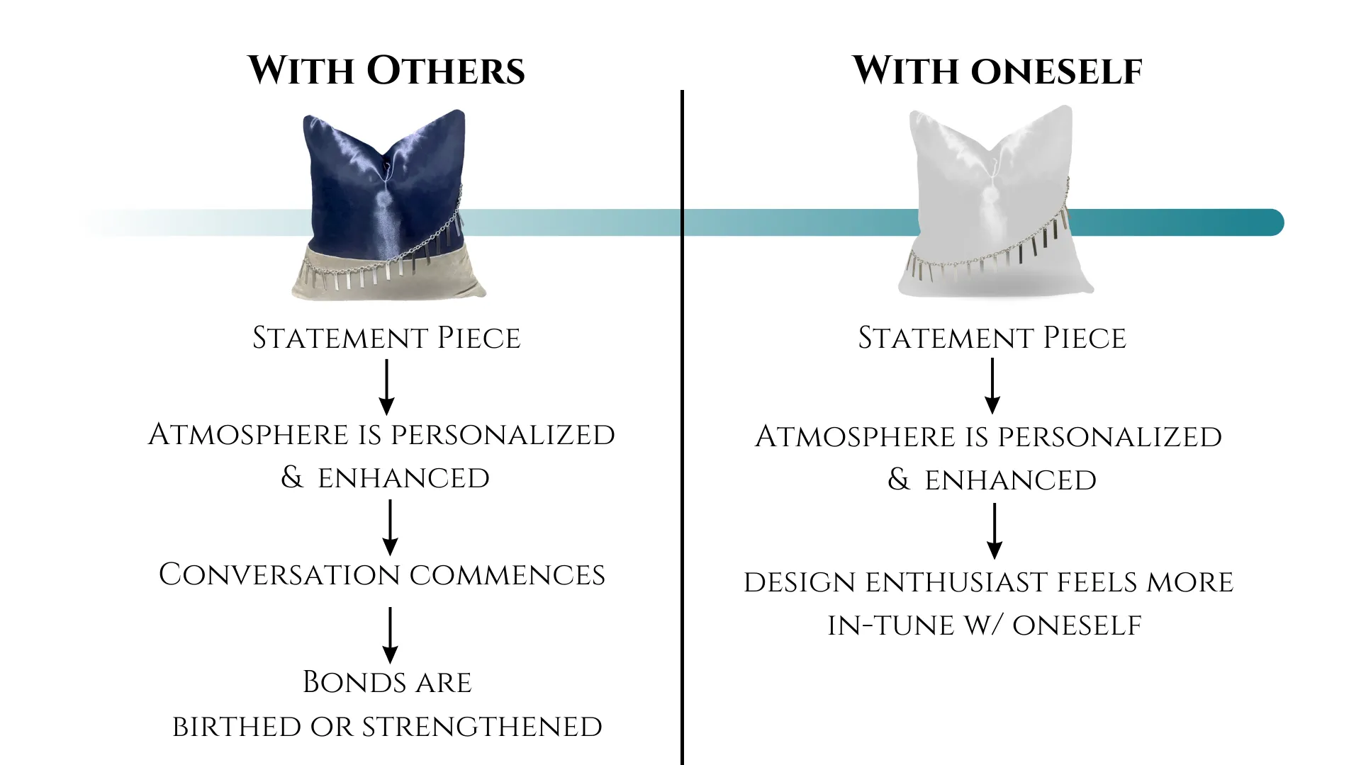 Dio Salva | Modern Decorative Pillows