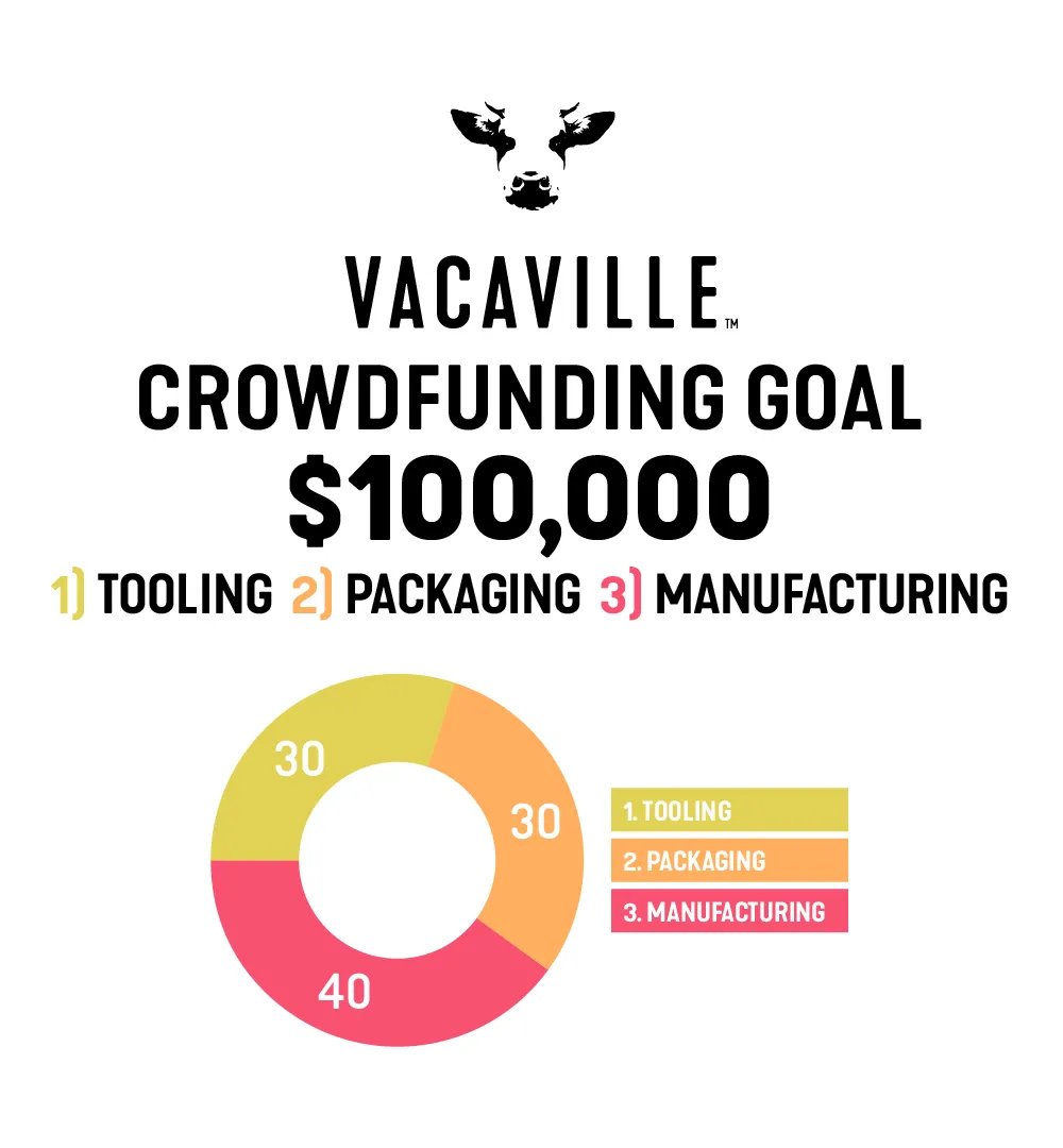 Vacaville Shampoo fundraising graphic