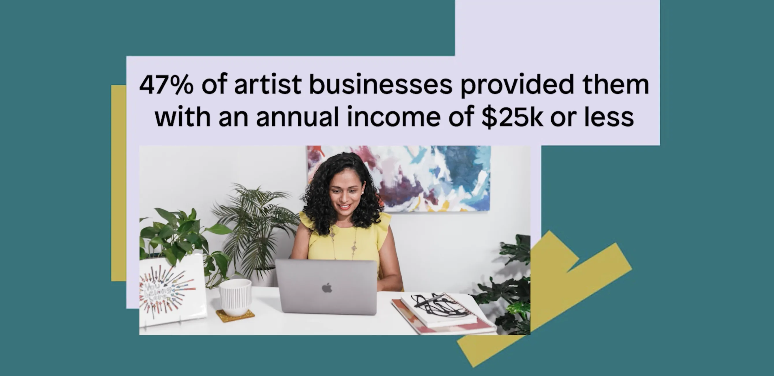 47% of artists surveyed make $25k or less of income from their arts-based businesses