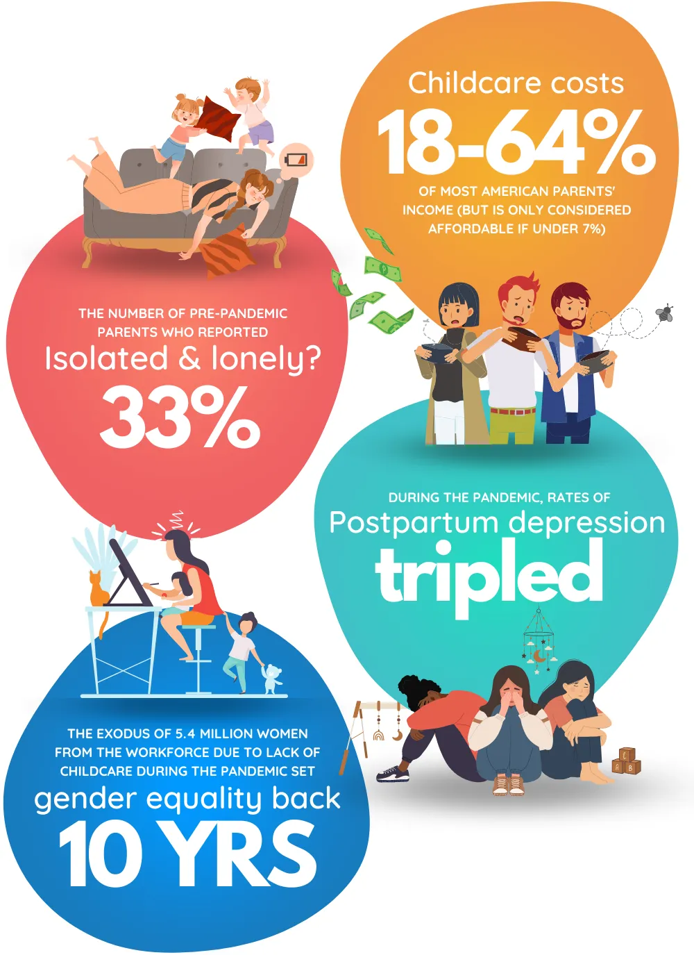 Infographic showing stats of challenges parents face